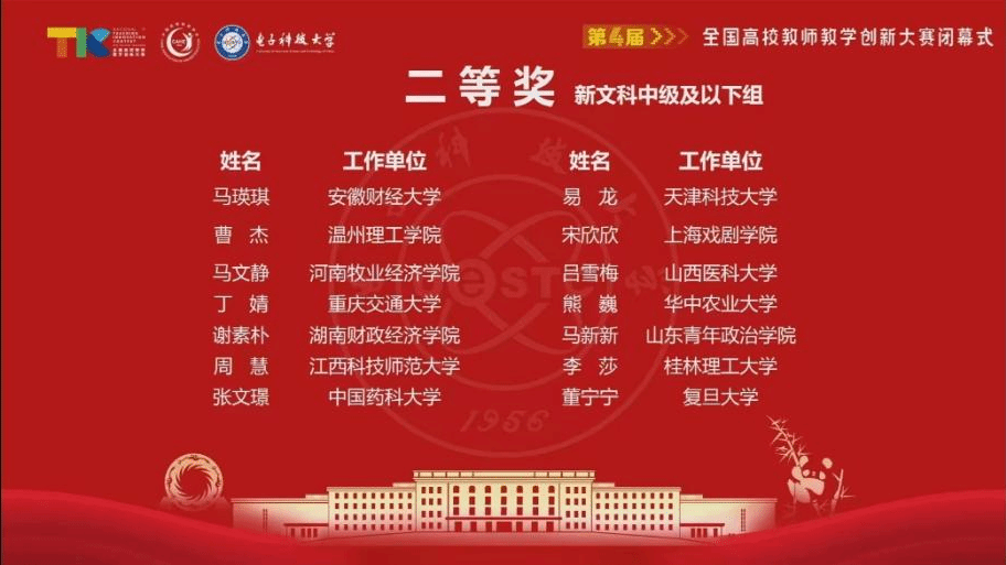 重大突破！beat365官网教师谢素朴在第四届全国普通高校教师教学创新大赛中斩获佳绩