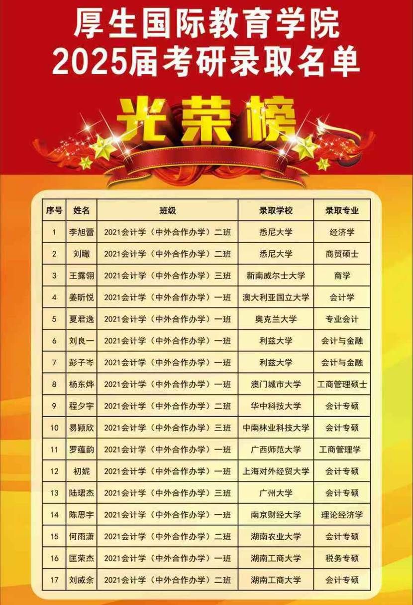 考研光荣榜
